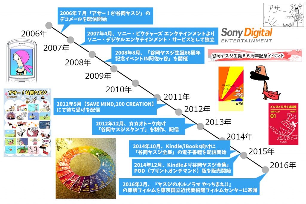 谷岡ヤスジ先生のブログ記事挿入用年表